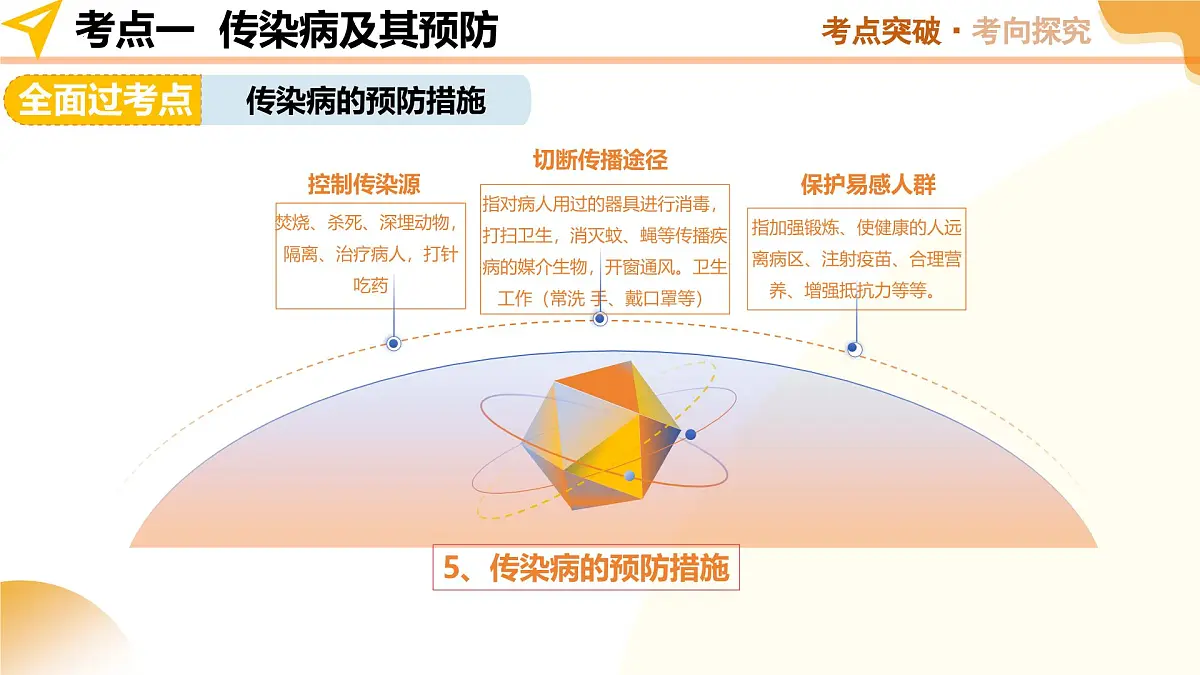第15讲 健康地生活（精讲课件）2025年中考生物一轮复习讲练测第8页