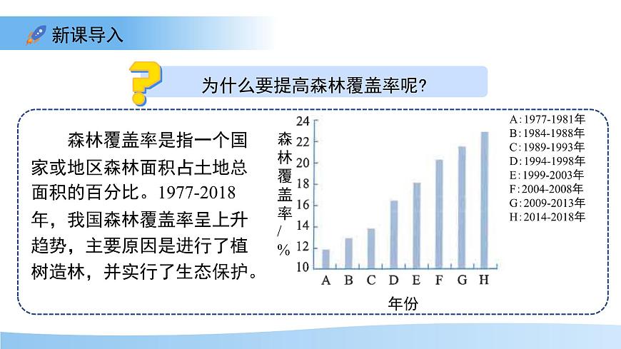 第四节 植物在自然界中的作用 课件 生物人教版（2024）七年级下册第3页