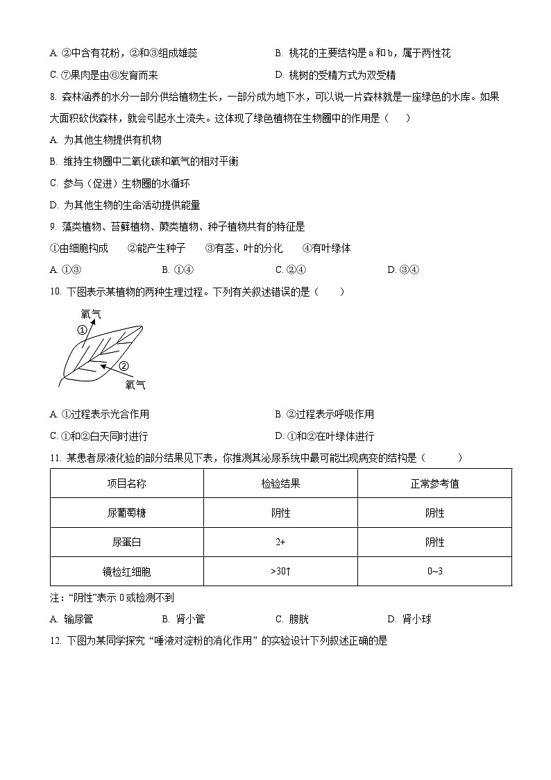 2025年山东省临沂市中考一模生物试题（原卷版+解析版）第2页