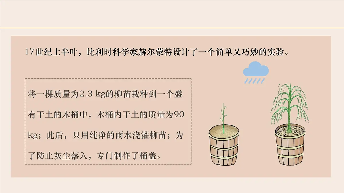 3.2.2 光合作用- 2025学年七年级生物下册（人教版2024） 课件第1页