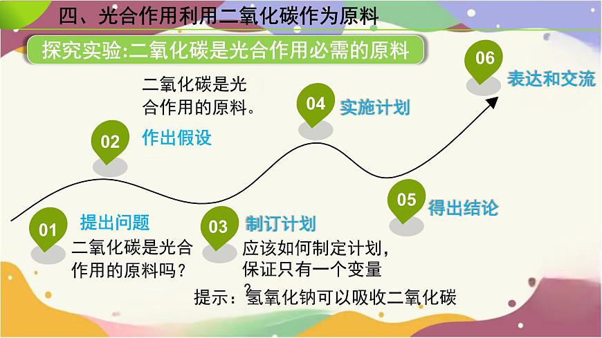 3.2.2 光合作用(第2课时）课件 2025学年人教版生物七年级下学期第7页
