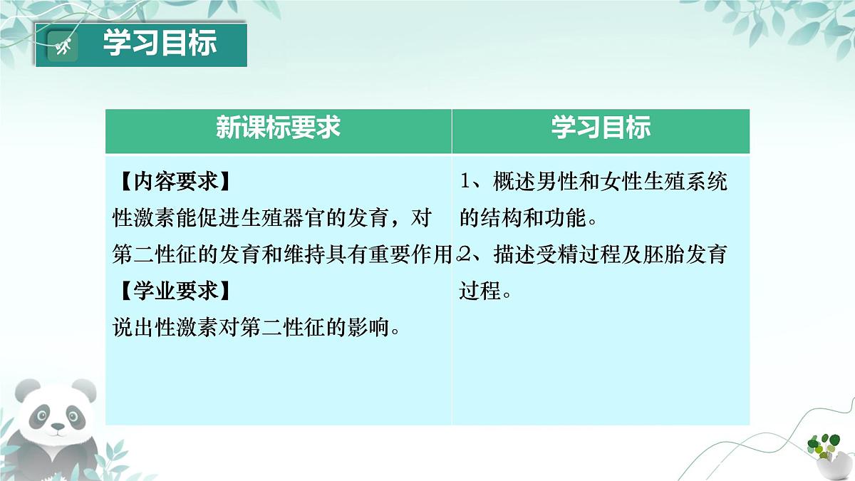 初中 生物 人教版（2024）七年级下册4.1.1人的生殖 课件第2页