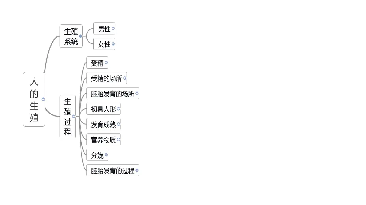 初中 生物 人教版（2024） 七年级下册4.1.1 人的生殖 课件第6页