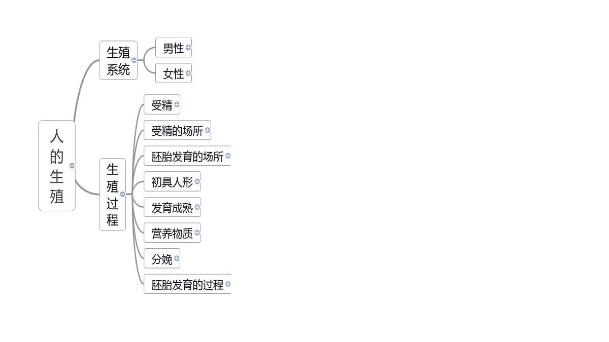 初中 生物 人教版（2024） 七年级下册4.1.1 人的生殖 课件第6页