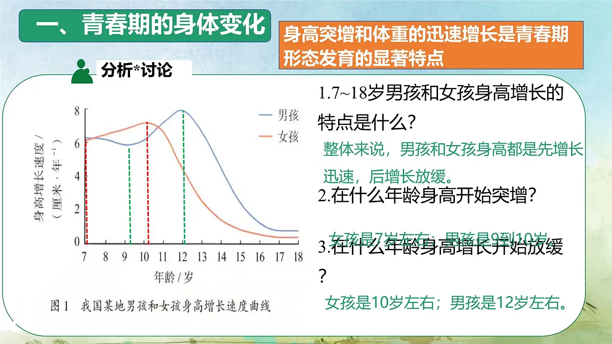初中 生物 人教版（2024）七年级下册4.1.2 青春期 课件第4页
