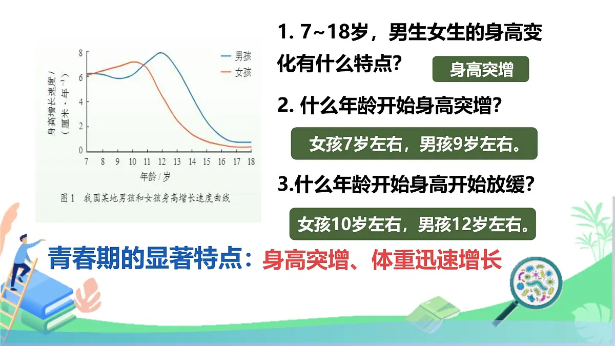 初中 生物 人教版（2024）七年级下册4.1.2 青春期 课件第3页