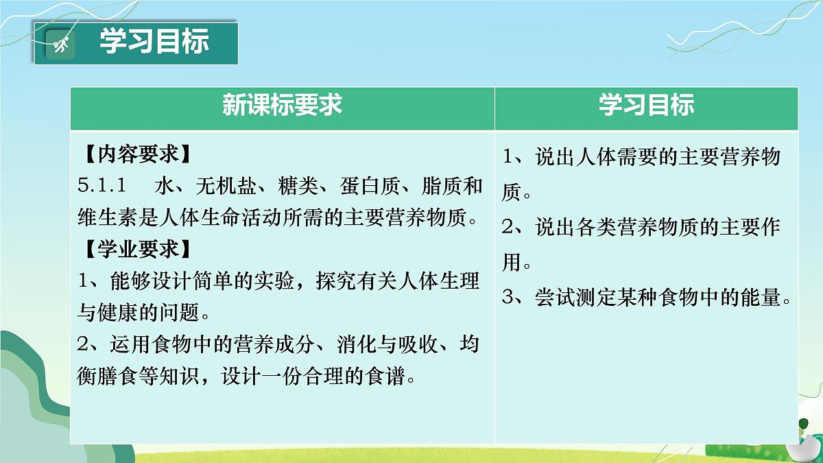 初中  生物 人教版（2024）七年级下册4.2.1 食物中的营养物质 课件第2页