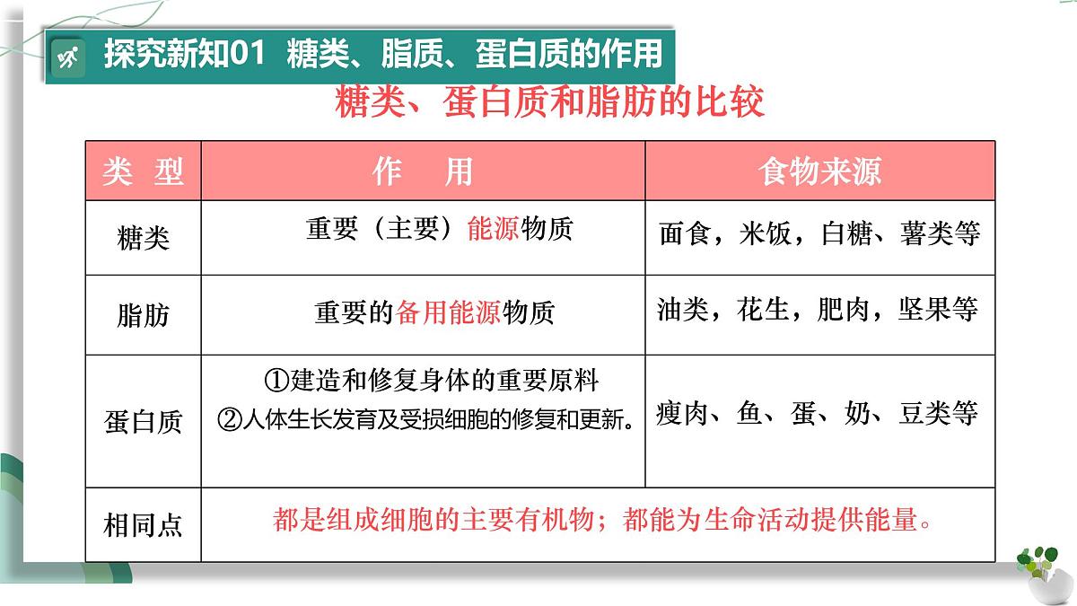初中  生物 人教版（2024）七年级下册4.2.1 食物中的营养物质 课件第8页