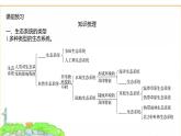 蘇教版七年級(jí)生物下冊(cè)第3單元第7章第3節(jié)生物圈課件