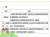 蘇教版七年級生物下冊第3單元第8章第1節(jié)生態(tài)系統(tǒng)的自我調節(jié)(二)課件