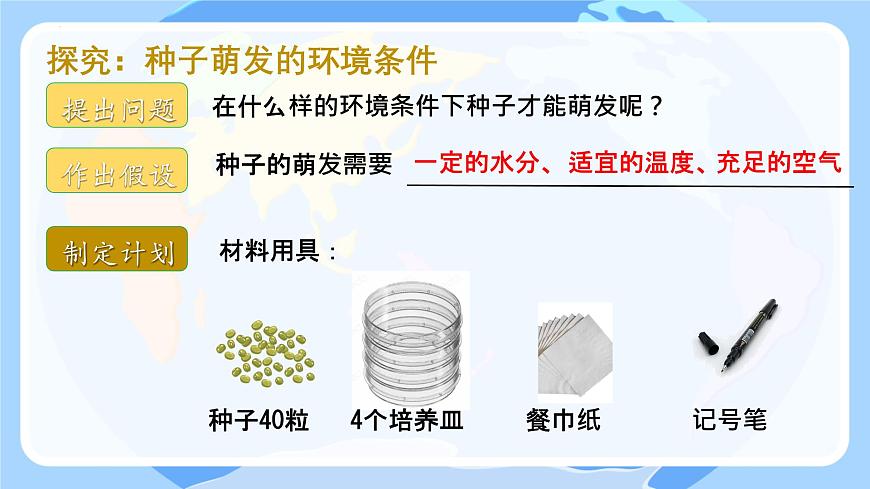 初中  生物 苏教版（2024）七年级下册4.9.1 种子的萌发（第2课时） 课件2第3页