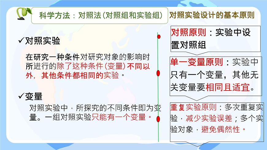 初中  生物 苏教版（2024）七年级下册4.9.1 种子的萌发（第2课时） 课件2第7页