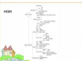 蘇教版七年級生物下冊第4單元綜合回顧(二)課件