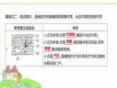蘇教版七年級生物下冊第4單元綜合回顧(二)課件