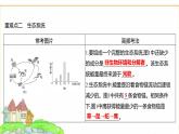 蘇教版七年級生物下冊第3單元綜合回顧課件