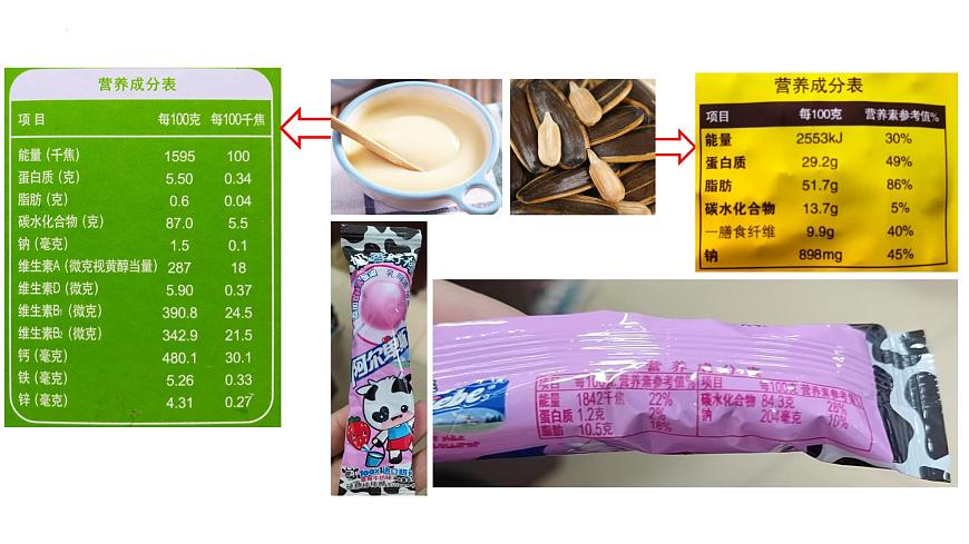 3.1.2 人体生命活动需要的营养物质 课件 2025学年冀少版生物七年级下册第5页