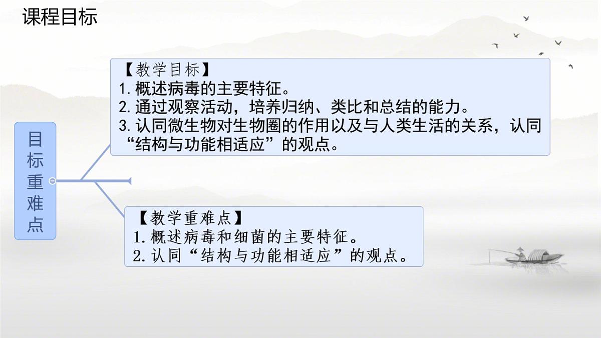 初中 生物 苏科版（2024） 七年级下册4.9.1.1 病毒与细菌 课件第2页
