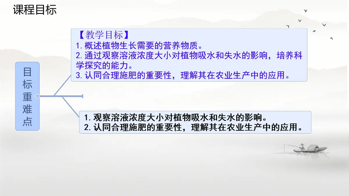 初中 生物 苏科版（2024） 七年级下册5.11.2 植物的生长（第2课时）课件第2页