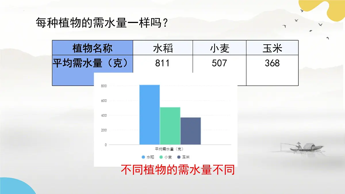 初中 生物 苏科版（2024） 七年级下册5.11.2 植物的生长（第2课时）课件第8页