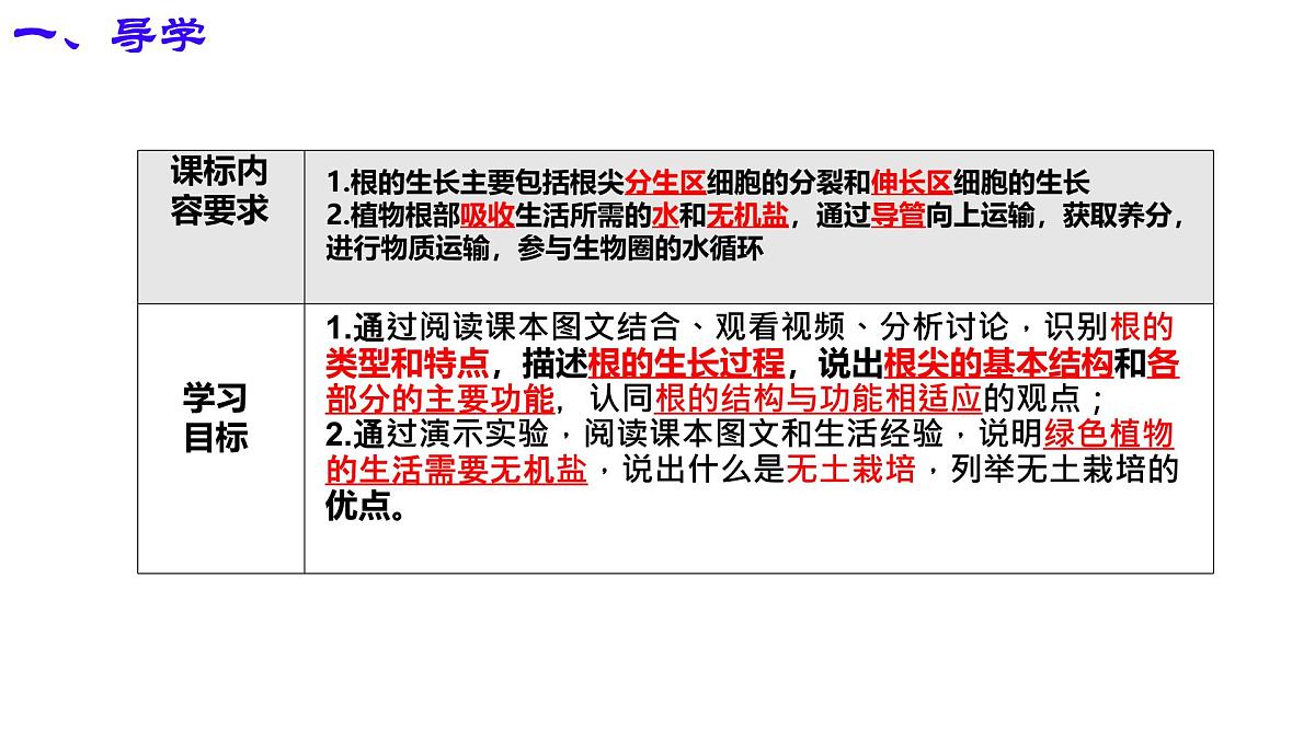 初中 生物 济南版（2024）七年级下册3.1.1 植物的根能够吸收水和无机盐 课件第2页