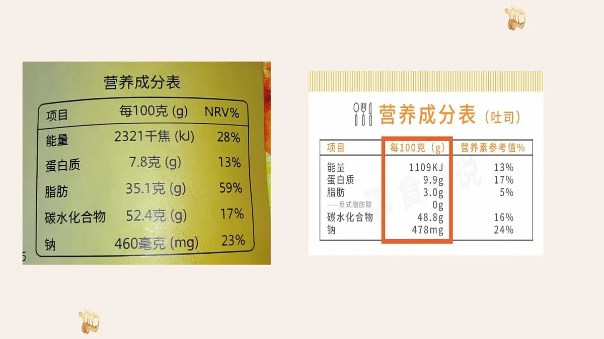 初中 生物 冀少版（2024）七年级下册3.1.2 人体生命活动需要的营养物质 课件第6页