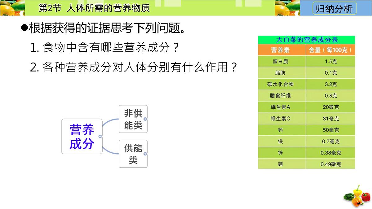 初中 生物 冀少版（2024）七年级下册3.1.2 人体生命活动需要的营养物质 课件第5页