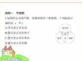 蘇科版七年級生物下冊專項素養(yǎng)綜合練(二)識圖分析課件