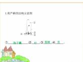 蘇科版七年級生物下冊專項素養(yǎng)綜合練(三)填圖專項課件