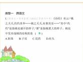 蘇科版七年級生物下冊專項素養(yǎng)綜合練(六)跨學(xué)科專題課件
