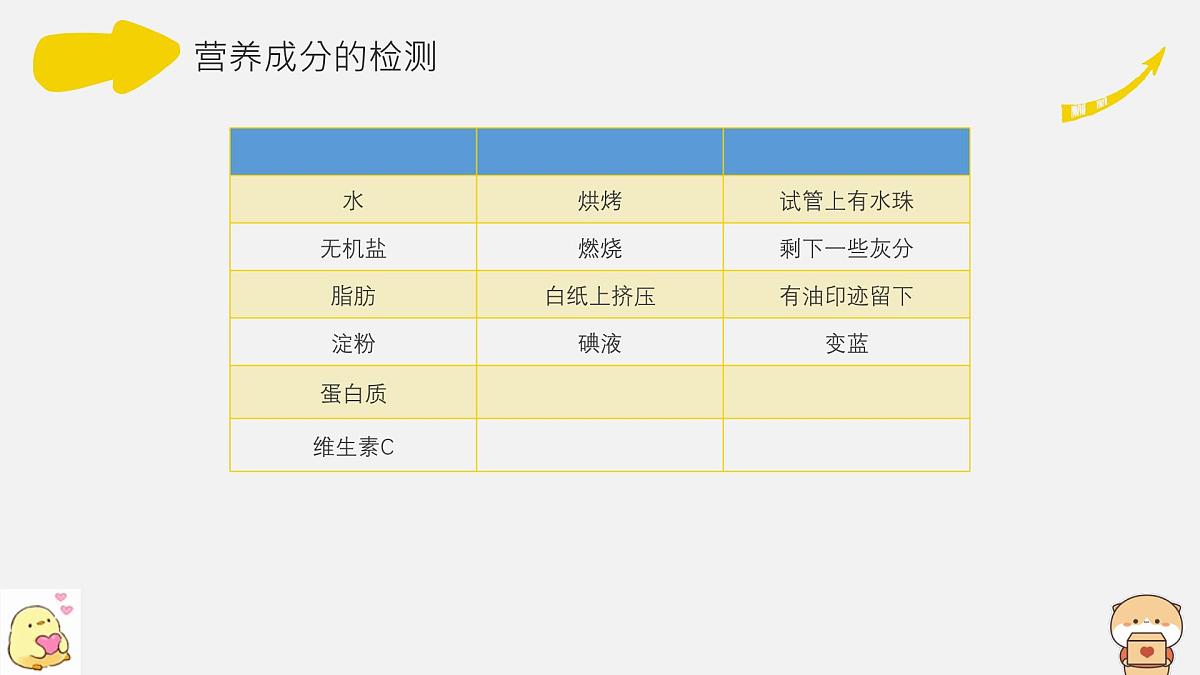 初中 生物北师大版（2024）七年级下册4.6.1 人类的食物 课件第6页