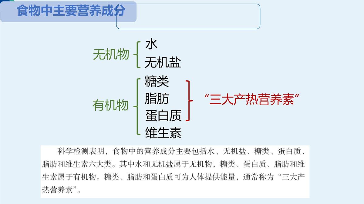 初中 生物 北师大版（2024）七年级下册4.6.1 人类的食物 课件第2页