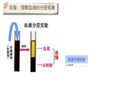初中 生物 北師大版（2024）七年級(jí)下冊(cè)4.7.1 血液 課件