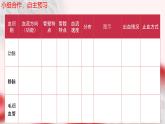 初中 生物 北師大版（2024）七年級下冊4.7.2 血液循環(huán) 課件