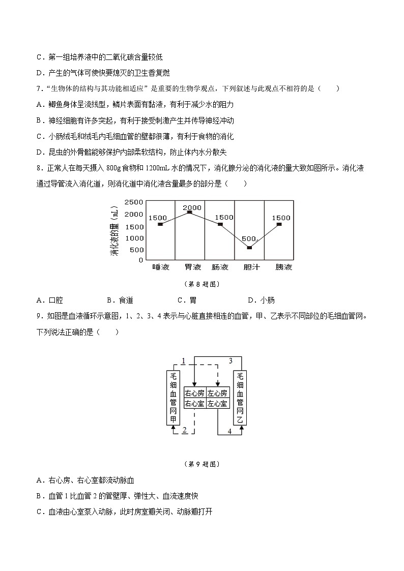 2025年中考第一次模拟考试卷：生物（长春卷）（原卷版）第3页