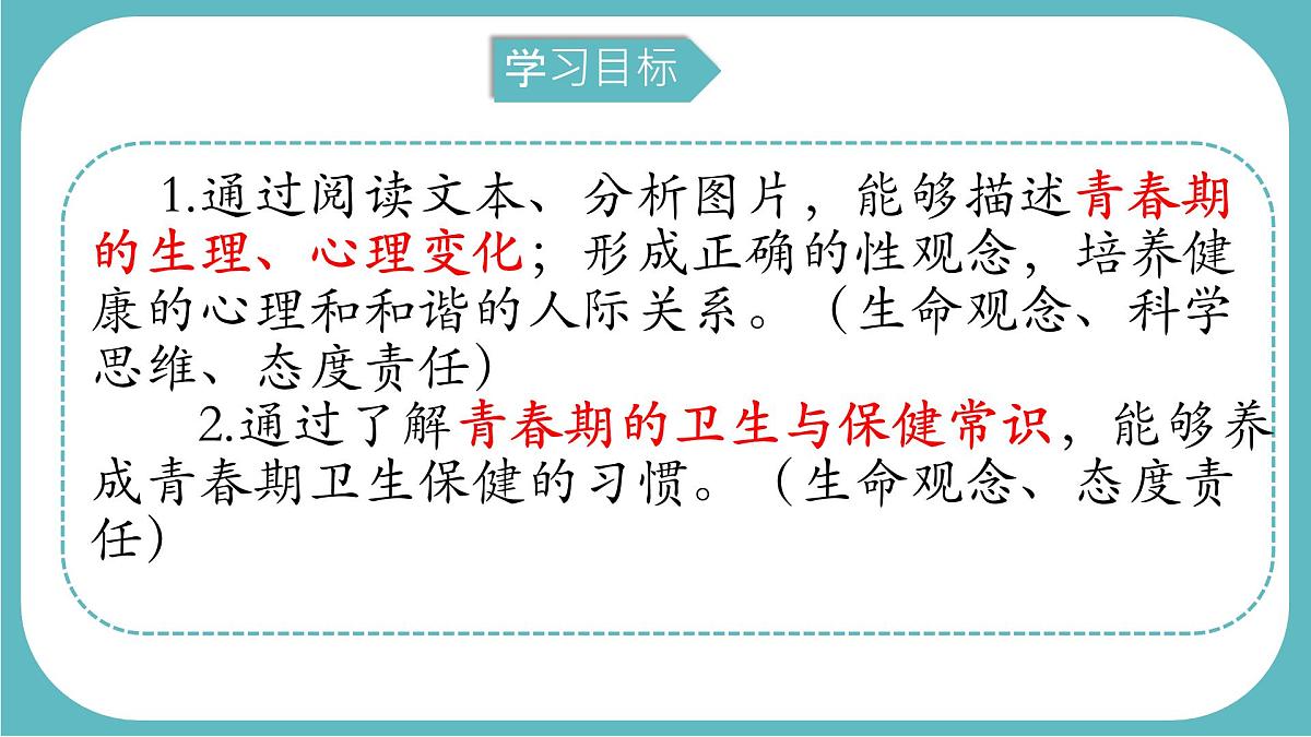 初中 生物 人教版（2024） 七年级下册（2024） 第四单元第二节 青春期 课件第3页