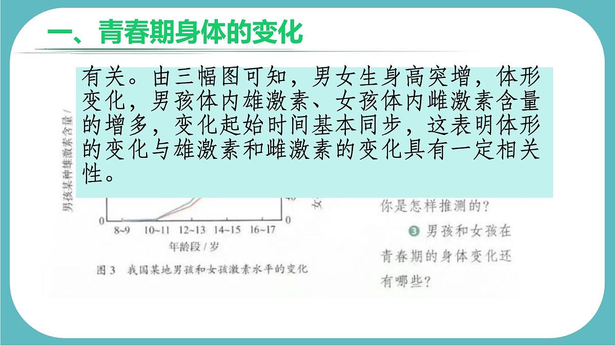 初中 生物 人教版（2024） 七年级下册（2024） 第四单元第二节 青春期 课件第5页
