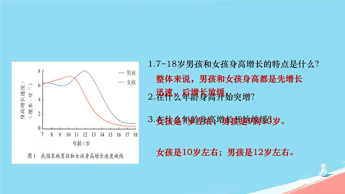 初中 生物 人教版（2024） 七年级下册（2024） 第四单元第二节 青春期 课件第5页