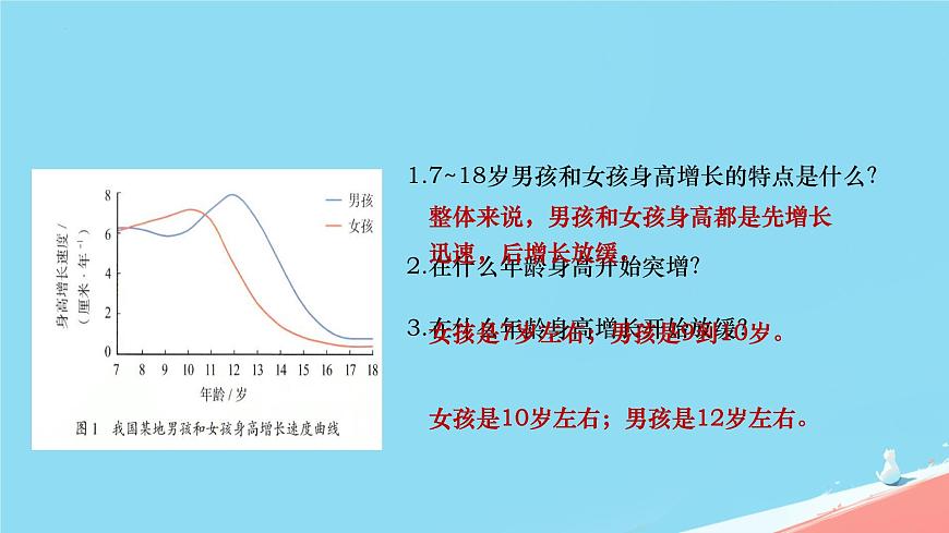初中  生物  人教版（2024）  七年级下册（2024）  第四单元第二节 青春期 课件第5页