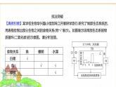 蘇教版七年級生物下冊識圖理解課件