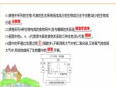 蘇教版七年級生物下冊識圖理解課件