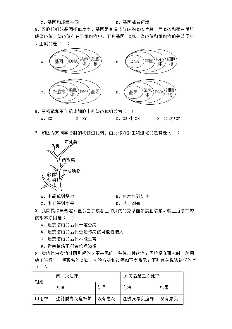 山西省朔州市多校2024-2025学年八年级下学期3月月考 生物试题（含解析）第2页