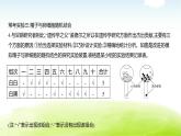 人教版八年級生物下冊新課標(biāo)學(xué)習(xí)主題特訓(xùn)探究實(shí)踐課件