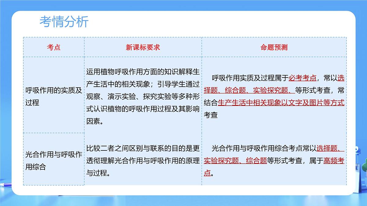 专题08 绿色植物的呼吸作用（课件）-2025年中考生物一轮复习第4页
