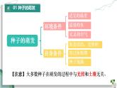 人教版2024七年級生物下冊全冊總復習課件