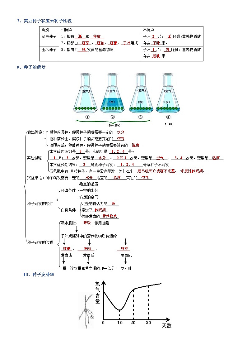 2025年人教版八年级下册会考生物知识梳理知识点讲义专题03 生物圈中的绿色植物(背诵版)第3页