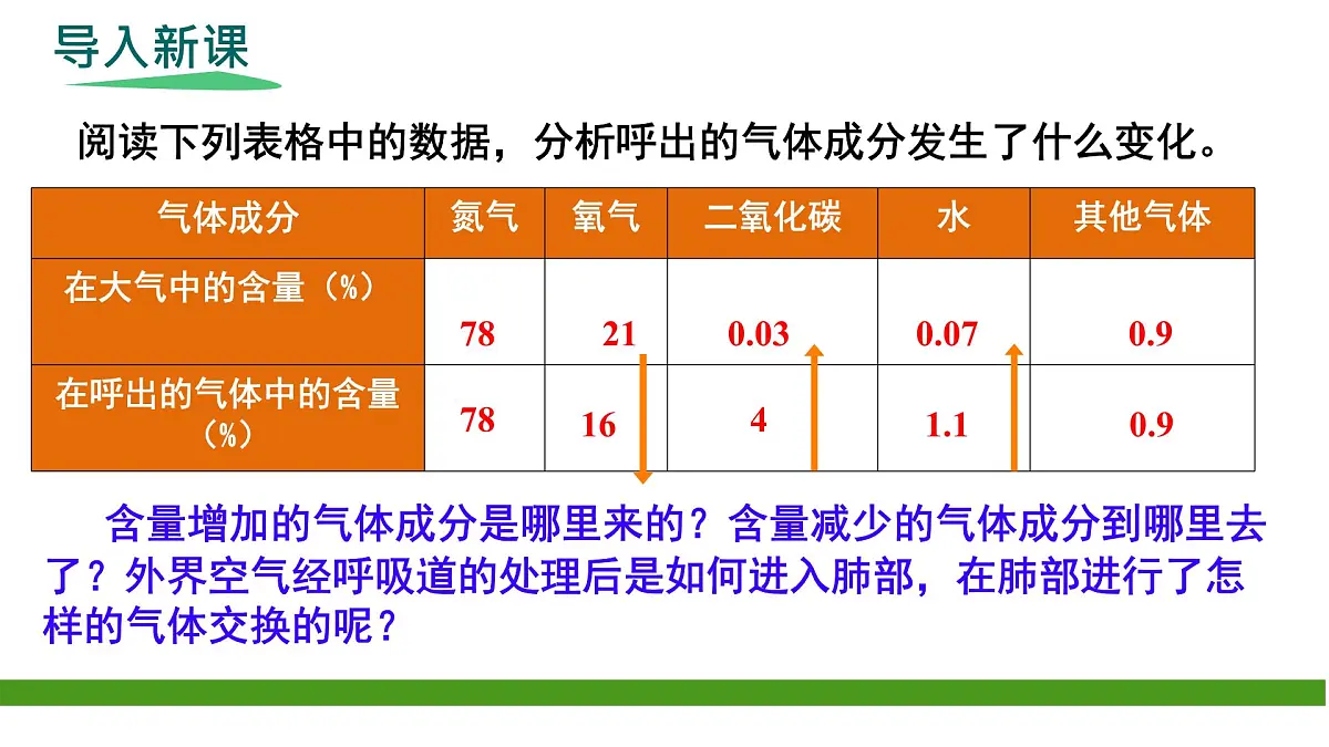 初中生物人教版（2024）七年级下册4.3.2 发生在肺内的气体交换 课件第4页