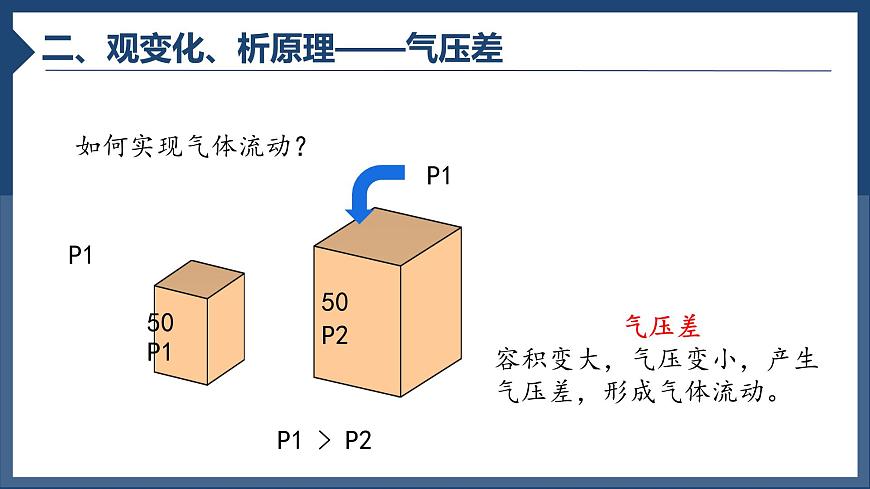 初中生物人教版（2024）七年级下册4.3.2 发生在肺内的气体交换 课件第7页