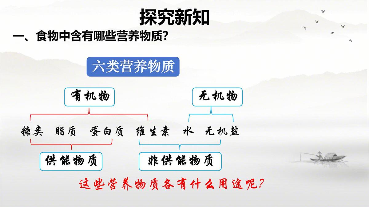 初中生物人教版（2024）七年级下册4.2.1 食物中的营养物质 课件第3页