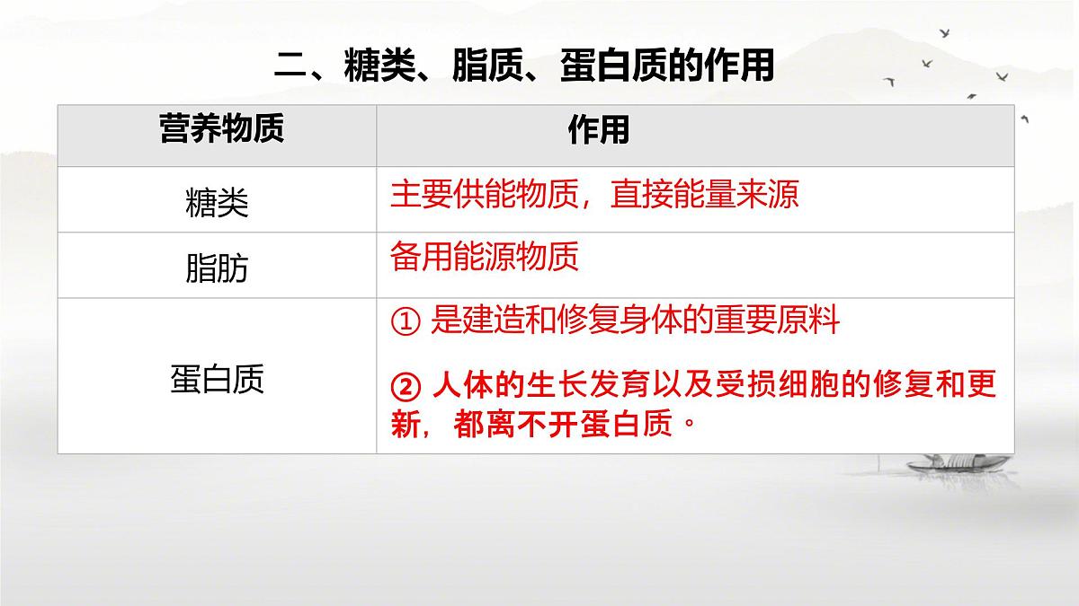 初中生物人教版（2024）七年级下册4.2.1 食物中的营养物质 课件第4页