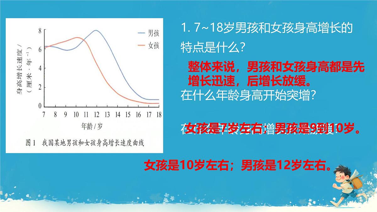 初中 生物 人教版（2024）七年级下册4.1.2 青春期 课件第7页